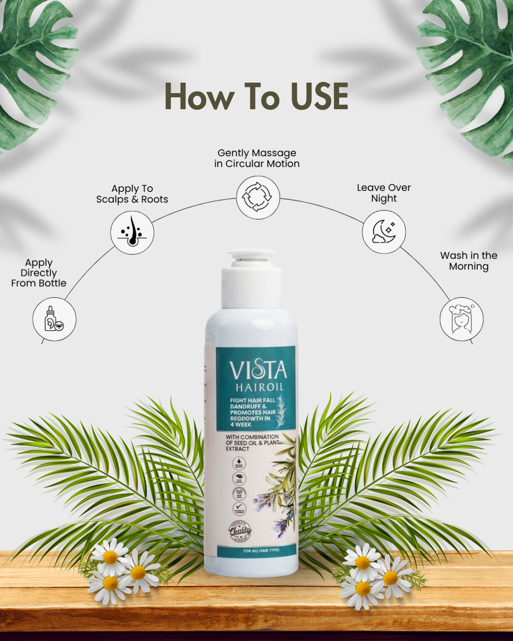 Stop Hair Fall & Dandruff in 4 Weeks